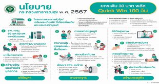 นโยบายกระทรวงสาธารณสุข พ.ศ.2567