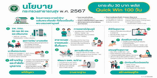 นโยบายกระทรวงสาธารณสุข พ.ศ.2567